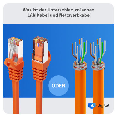 Was ist der Unterschied zwischen LAN...