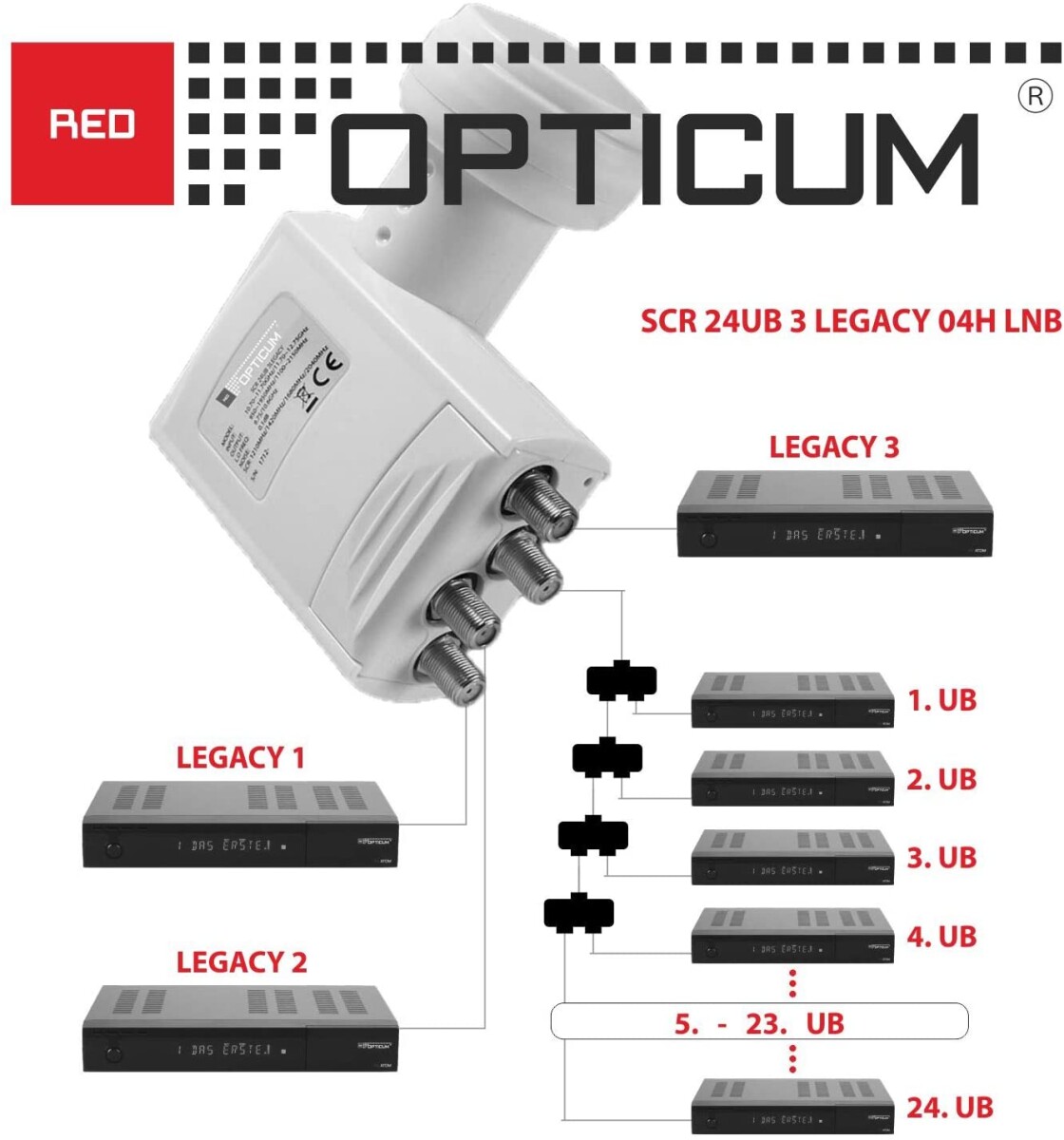 Unicable LNB SCR 24UB für 27 Teilnehmer hb-digital.de, 39,90