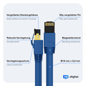 1m LAN Kabel CAT 8.1 Patchkabel RJ45 S/FTP PimF LSZH blau