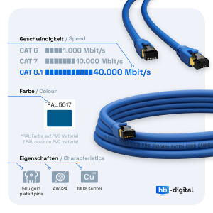 2m LAN Kabel CAT 8.1 Patchkabel RJ45 S/FTP PimF LSZH blau