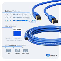 2m Patchkabel RJ45 CAT 8.1 GHMT zertifiziertes LAN Kabel S/F