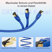 20m Patchkabel RJ45 CAT 8.1 GHMT zertifiziertes LAN Kabel S/