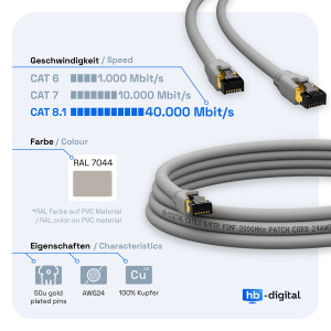 0.5m LAN Kabel CAT 8.1 Patch Kabel RJ45 S/FTP PimF LSZH grau