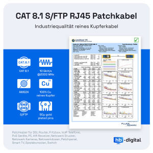 3m LAN Kabel CAT 8.1 Patch Kabel RJ45 S/FTP PimF LSZH grau