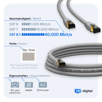 10m LAN Kabel CAT 8.1 Patch Kabel RJ45 S/FTP PimF LSZH grau