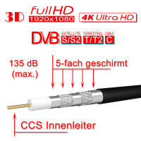 500m Koaxialkabel Galaxy 135dB 5-Fach Stahl Kupfer schwarz 3