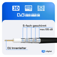 2 m SAT Kabel 135dB 5-Fach geschirmt Reines Kupfer mit Kompr