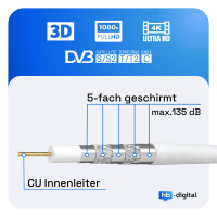 20 m SAT Anschluss Kabel 135dB 5-Fach geschirmt Reines Kupfe