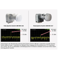 Sat Anlage SET Satellitenschüssel Fuba DAA 650 65cm ant