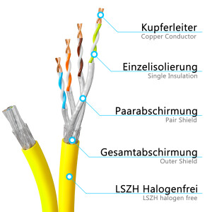 100m Netzwerkkabel CAT 7a Duplex Ethernet Kabel max. 1200 MHz S/FTP AWG23 LSZH (2x8 Adern) gelb
