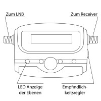 Satfinder Digital hb-digital SF-99 4