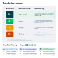 250m network cable CAT 8 LAN cable max. 2000 MHz S/FTP AWG22