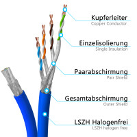 5m - 100m network cable CAT 8 Duplex max. 2000 MHz S/FTP AWG22 LSZH blue
