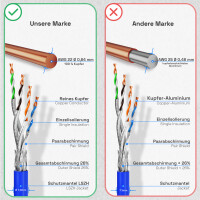 500m network cable CAT 8 LAN cable max. 2000 MHz S/FTP AWG22