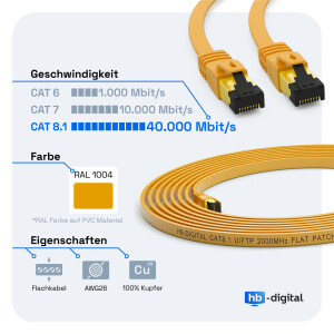 0.25m - 15m CAT 8.1 Patch Cord Ethernet Cable U/FTP PVC RJ45 40Gbps 2000 MHz Pure Copper Colour to choose from
