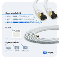 0.25m - 15m CAT 8.1 Patch Cord Ethernet Cable U/FTP PVC RJ45 40Gbps 2000 MHz Pure Copper Colour to choose from