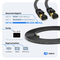 0,25m - 15m LAN cable CAT 8.1 patch cord flat U/FTP LSZH RJ45 40Gbps 2000 MHz pure copper