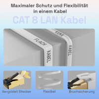 1,5m LAN Kabel CAT 8.1 Patchkabel flach U/FTP LSZH RJ45 40Gb