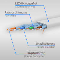 1,5m LAN Kabel CAT 8.1 Patchkabel flach U/FTP LSZH RJ45 40Gb