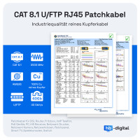 15m LAN Kabel CAT 8.1 Patchkabel flach U/FTP LSZH RJ45 40Gbp