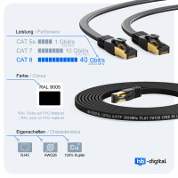 15m LAN Kabel CAT 8.1 Patchkabel flach U/FTP LSZH RJ45 40Gbp