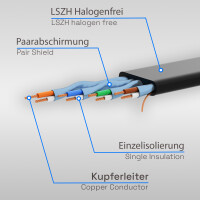 15m LAN Kabel CAT 8.1 Patchkabel flach U/FTP LSZH RJ45 40Gbp