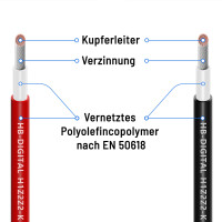 Solarkabel 6mm2 Kabel für PV-Anlagen H1Z2Z2-K 5m - 500m