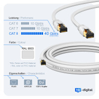 1m Patchkabel RJ45 CAT 8.1 GHMT zertifiziertes LAN Kabel S/F