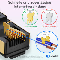 5m Patchkabel RJ45 CAT 8.1 GHMT zertifiziertes LAN Kabel S/F