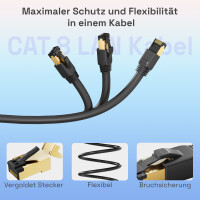 1m Câble Ethernet Cat 8 Certifié GHMT Câb