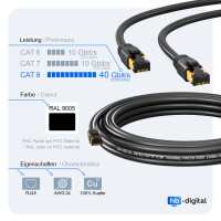 1m Câble Ethernet Cat 8 Certifié GHMT Câb