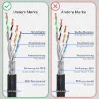 20m RJ45 Patch Cable CAT 8.1 GHMT certified LAN Cable S/FTP 