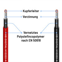 2x Solar Verlängerungskabel mit Stecker 4mm² und 6mm² Kabel für PV Anlagen Verkabelung schwarz / rot