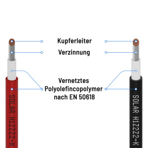 1m - 50m Solar Verlängerungskabel 4mm² Kabel für PV Anlagen mit Stecker schwarz oder rot