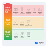 Netzwerkdose mit 2 x Keystone Modul CAT 6a RJ45 GHMT zertifi
