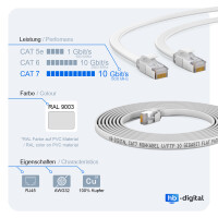 30m Flachkabel CAT 7 Rohkabel Patchkabel RJ45 LAN Kabel flac