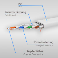 30m Flachkabel CAT 7 Rohkabel Patchkabel RJ45 LAN Kabel flac