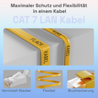 LAN Kabel 20m Patchkabel CAT 7 Rohkabel RJ45 flach Kupfer bi