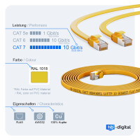 LAN Kabel 20m Patchkabel CAT 7 Rohkabel RJ45 flach Kupfer bi
