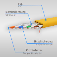 LAN Kabel 20m Patchkabel CAT 7 Rohkabel RJ45 flach Kupfer bi