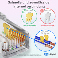 30m Câble Rj45 Cat 7 cable ethernet plat câble b