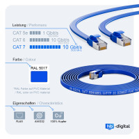 30m Câble Rj45 Cat 7 cable ethernet plat câble b