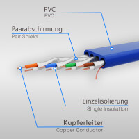 30m Câble Rj45 Cat 7 cable ethernet plat câble b