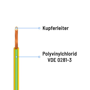 100m PVC Aderleitung 4mm2 H07V-K Erdungskabel flexibel...