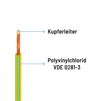 100m PVC Aderleitung 4mm2 H07V-K Erdungskabel flexibel Erdungsleitung für PV Anlage grün-gelb