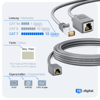 2m LAN Kabel Verlängerung CAT.7 Verlängerungskabel