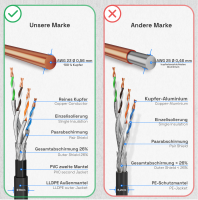 100m Direct burial network cable CAT 7 Double jacket max. 10
