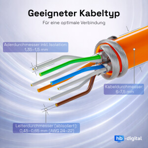 SET RJ45 Stecker CAT 7 Netzwerkstecker LSA STP