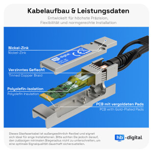 DAC Kabel 10G SFP+ zu SFP+  Passives Twinax Kupfer