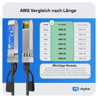 DAC Kabel 10G SFP+ zu SFP+  Passives Twinax Kupfer 3